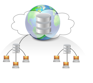 Custom Application Development Custom Application Development